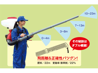 毎日激安特売で 営業中です 有光 背負式動力散布機 SGE-7020