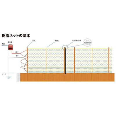 未来のアグリ（北原電牧）のハイパワーモデル！大規模圃場に対応した