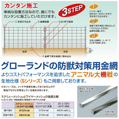 楽天市場 グローランド アニマル大柵戦 M1 線径5mm 1 2 2m 亜鉛メッキ 50枚 代引不可 北海道 沖縄 離島地域への配送不可 アグリズ楽天市場店