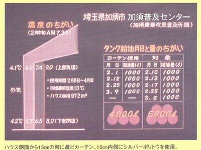 東罐トーカンシルバーポリトウ#100巾180cm厚さ0.07mm100m巻2本入水稲育苗接木栽培べたがけトンネル農PO農業資材