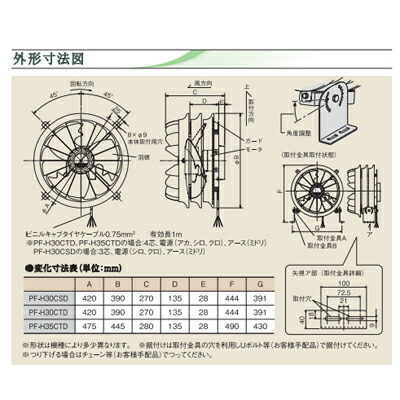 売れ筋新商品 ソーワテクニカ 35cm ストレートパワーファン ハウス循環扇 Pf H35ctd 3相0v Fucoa Cl