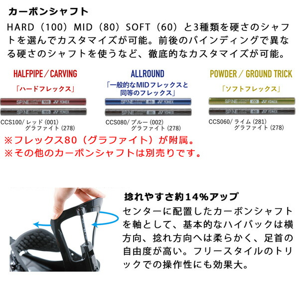 新作揃え 予約 スノーボード ビンディング バインディング 22-23 YONEX ヨネックス SPINE BACK スパインバック ICEGRAY  22-23-BD-YNX 硬さ変化 ハイレスポンス カービング fucoa.cl