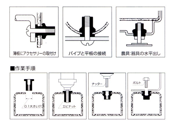 楽天市場 エビ ロブテックス Hnd 005 エビハンドナッター プロ向け工具専門店 愛道具館