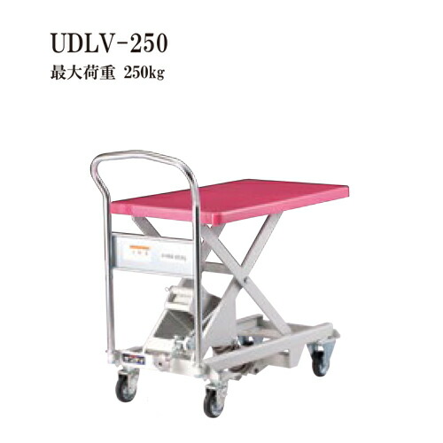 楽天市場】花岡車両 UDLV-150 ダンディレベラー スチール製レベラー