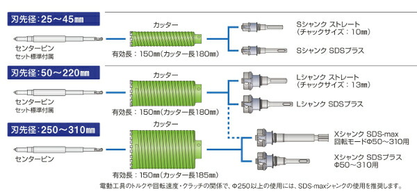 最大66％オフ！ ミヤナガ MIYANAGA 乾式ブロック用ドライモンド