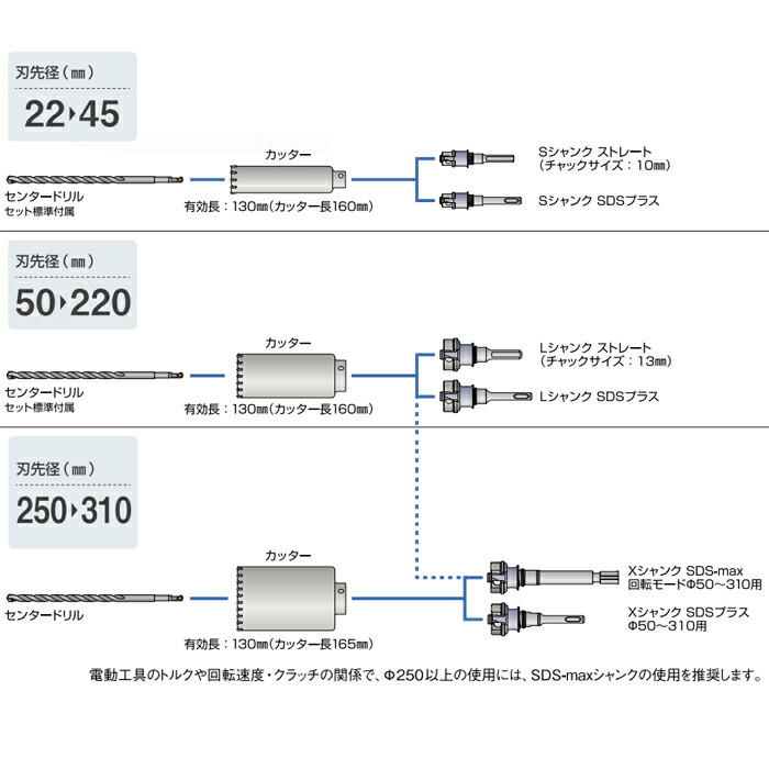 ミヤナガ PCALC22 ALCコア/ポリ セット 22 :20230517123550-02393