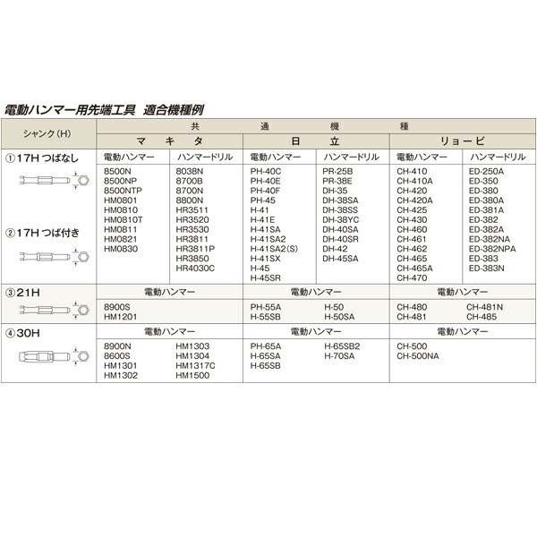 楽天市場 モクバ 小山刃物 B 11 電動スクレッパー テーパーロッド部 17h六角軸 8500n用 プロ向け工具専門店 愛道具館