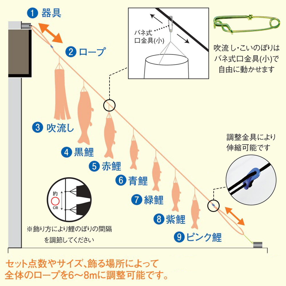最大69 Offクーポン 鯉のぼりこいのぼり 庭用 コンパクト にわデコ ゴールド鯉 おしゃれ 簡単設置 1 5m 6点セット商品 かわいい Fucoa Cl