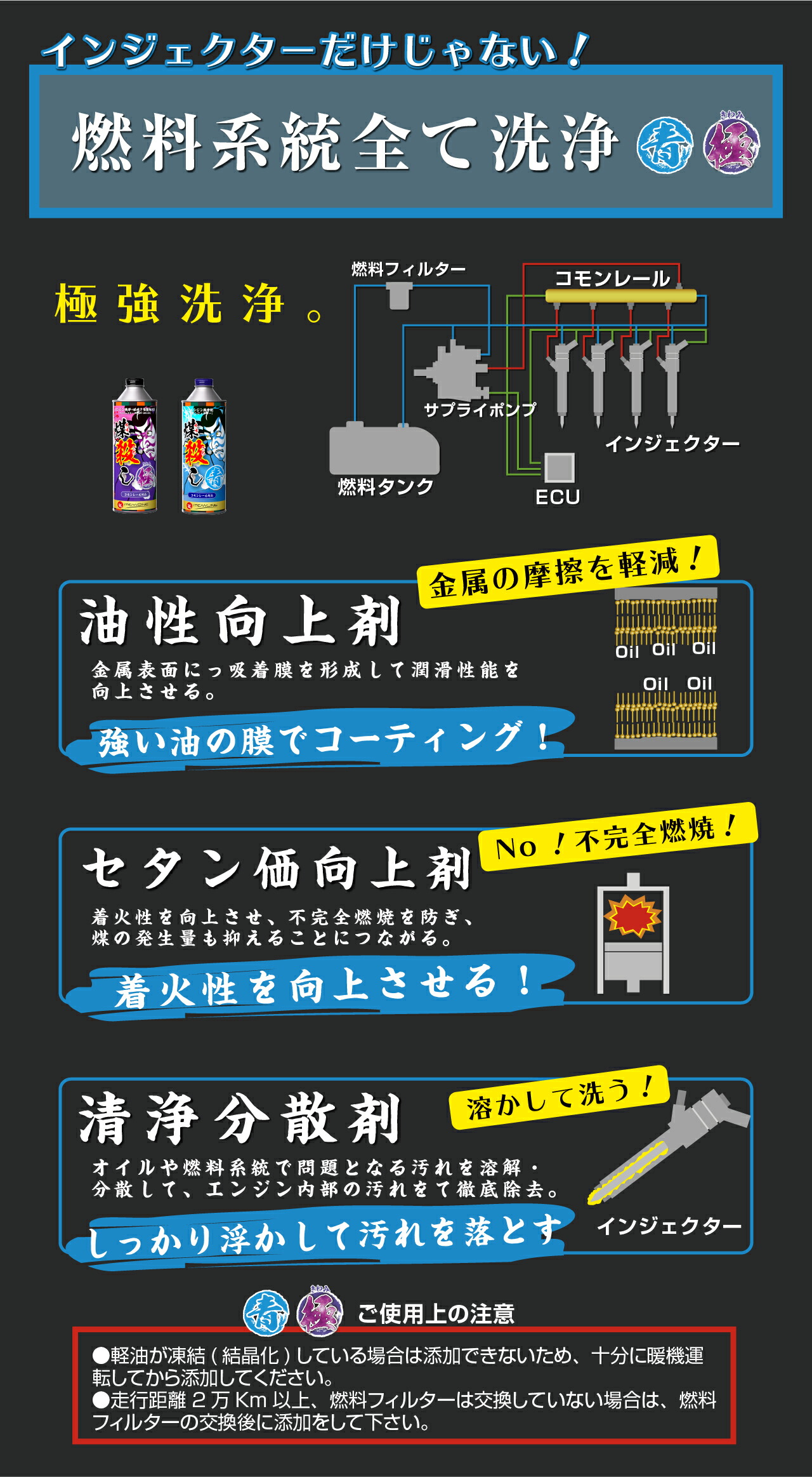 直営店 DPFドットコム 煤殺し 青 すすごろし あお DPF DPD DPR 洗浄再生クリーナー 500ml DPF再生促進剤 qdtek.vn