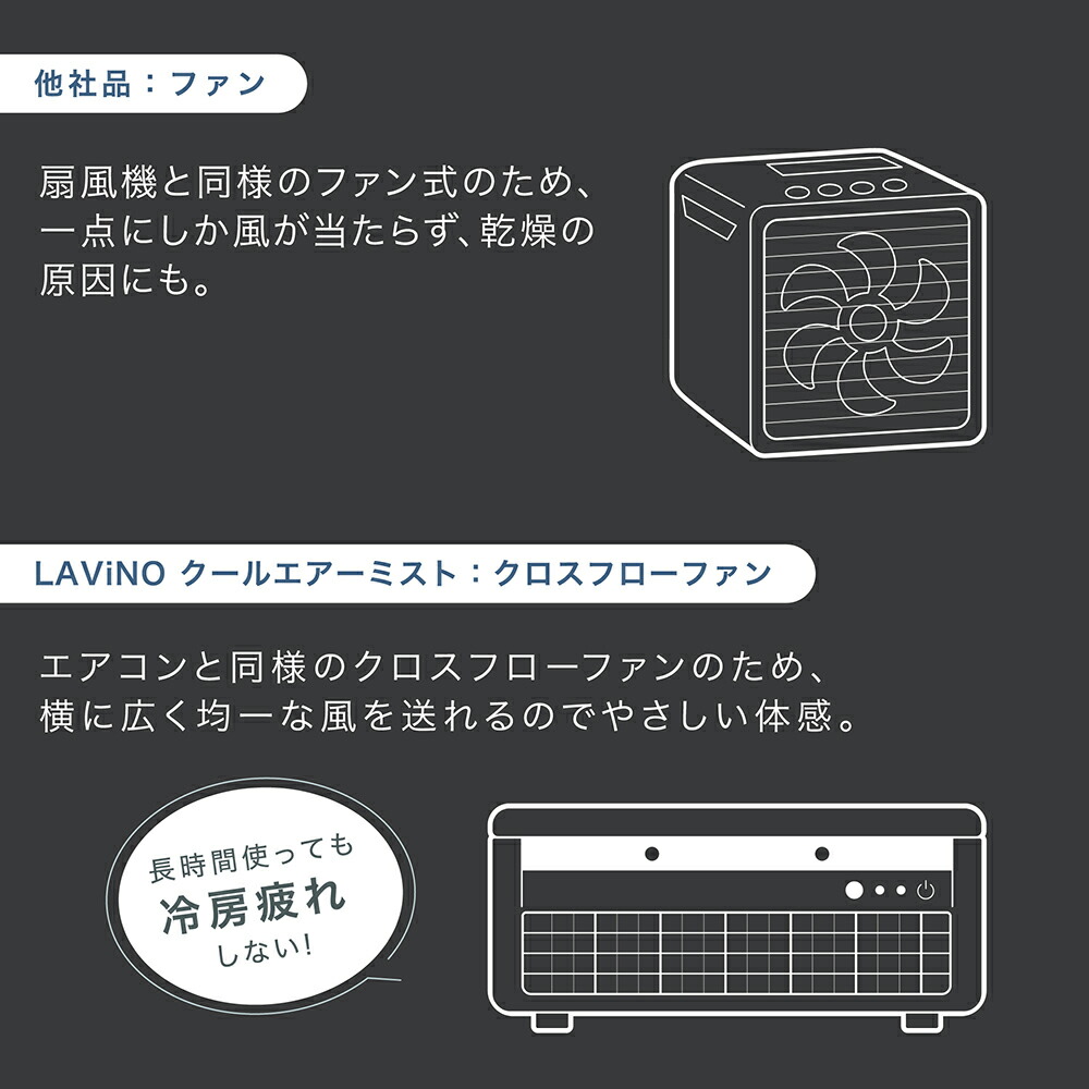 予約販売7/10頃~順次出荷】スポットエアコン 冷風扇 冷風機 クール