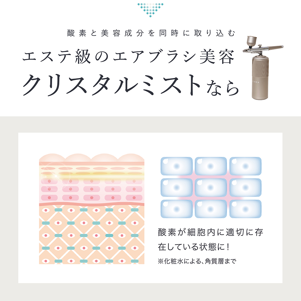 美顔器とミストスプレー5本セット LINKA クリスタルミスト エアスプレー｜LINKAの口コミ - これ