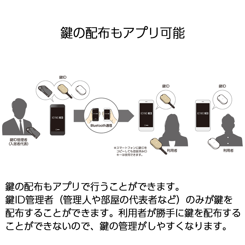 Miwa 電動総計曲り目システム Dtrs2smart 2秘鑰を掛ける Dtrs D02ctea Bk Dt45 50 用度引手料無料 貨物輸送無料 恰好いいロック 鍵 カギ 木戸口 戸口 独居室ロック エレキテル錠 デジタルロック ハンズフリー暗示 Idキー 防犯グッズ ハンズフリーで施解錠 架線工事なしで