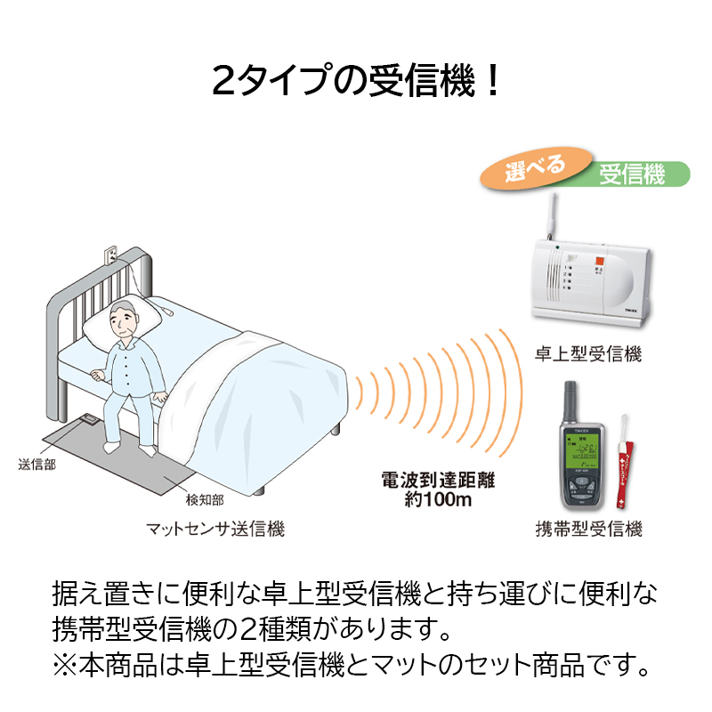 日本製・綿100% 徘徊お知らせお待ちくん 携帯型受信機セット HS-W（KE