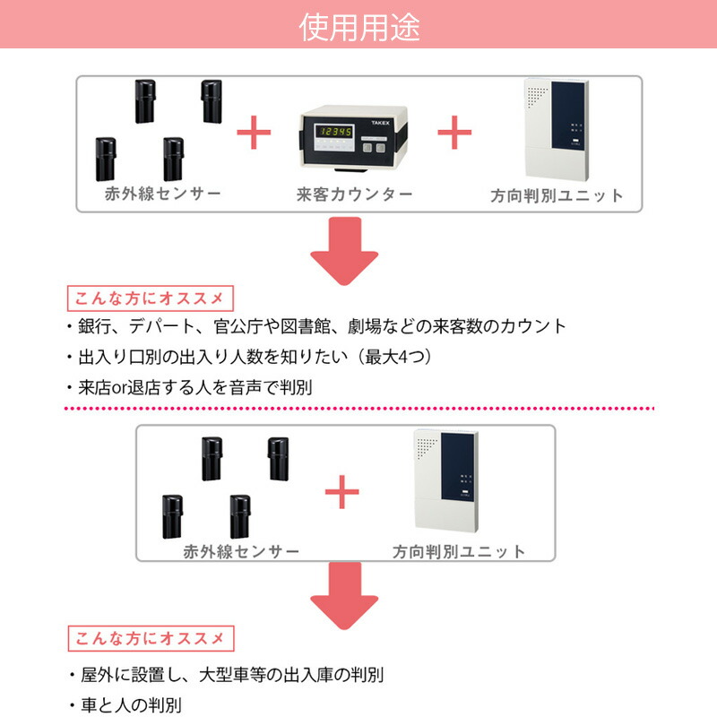 代引手料無料 来客カウンター セキュリティグッズ 竹中エンジニアリング 防犯グッズ日用品雑貨 文房具 手芸 送料無料 防水 Hu 101リレー出力 防犯グッズ 屋外用 Takex方向判別ユニット 赤外線センサーセット