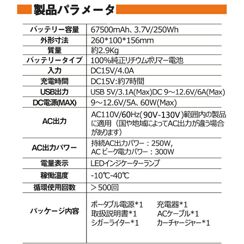 ポータブル電源 大容量67500mAh 250Wh ゆうパケット 純正弦波 カーチャージャー PSE認証済 ポータブル AC 送料無料 家庭用蓄電池  3つの充電方法 ソーラー充電 USB出力 DC 電量表示