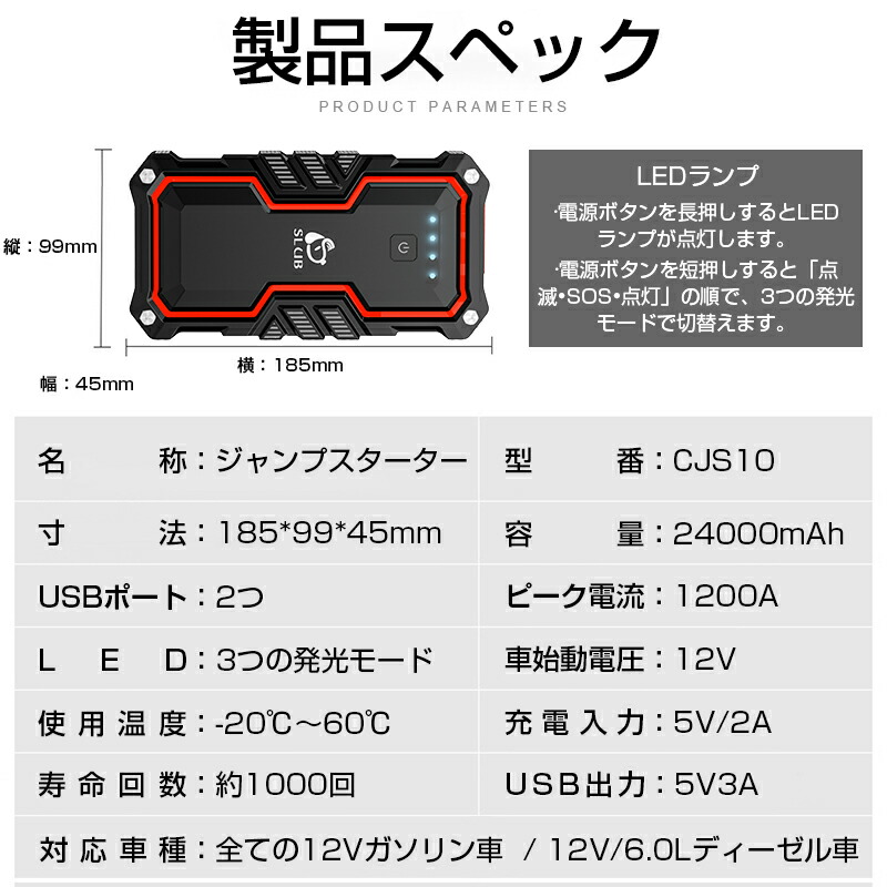 ジャンプスターター 12v車用エンジンスターター ガソリン車ディーゼル車通用 Sosストロボライト ピーク10a Pse認証済み ポータブル充電器 mah大容量 Ip67防水防塵 ゆうパケット ヘルプ信号 送料無料 2台同時充電 緊急ledライト搭載