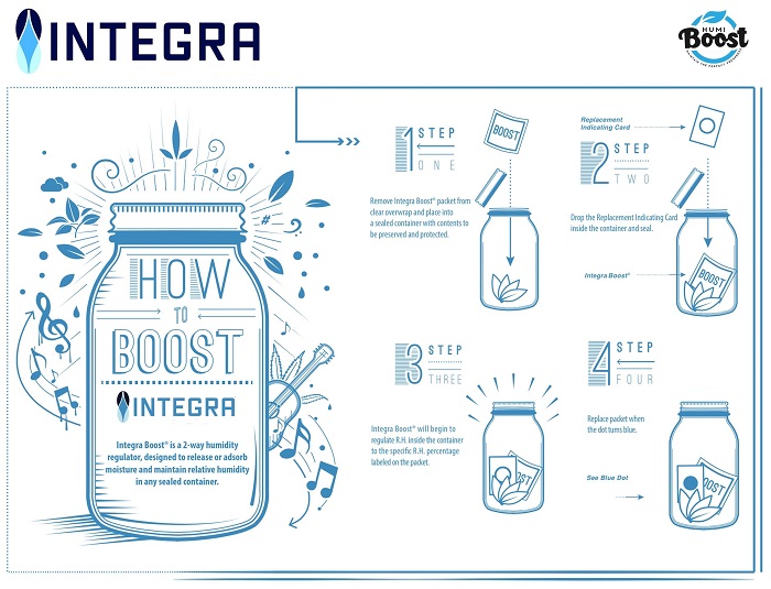 市場 INTEGRA 8g - 2way湿度コントロール剤 BOOST 62% インテグラブースト