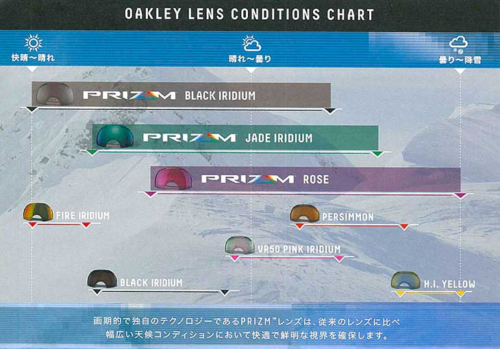 prism lenses oakley
