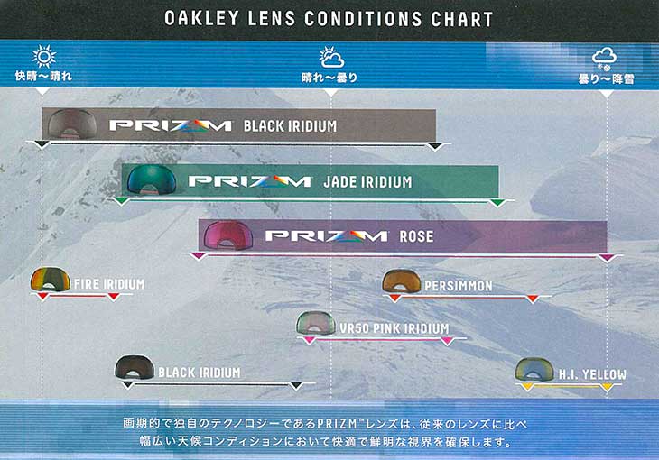 oakley airbrake prizm jade iridium lens oakley airbrake prizm jade iridium lens