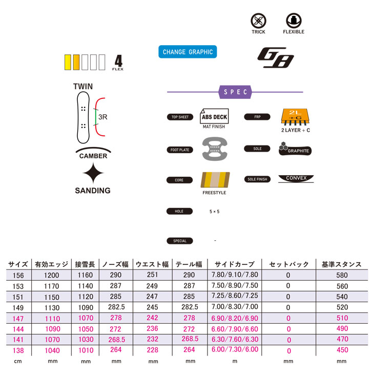 SCOOTER スクーター 22-23 [特典多数] 138 153 147 151 149