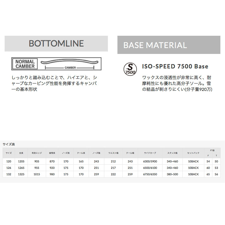 メール便なら送料無料】 YONEX ヨネックス 22-23 SMOOTH SHORTIE