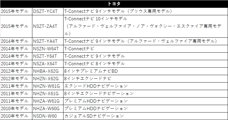 在庫あり カロッツェリア 楽ナビ Avic Rw902 スマホ Iphone Usb 接続 変換 カーナビ 音楽 タイプb スマートフォン ケーブル コード アダプタ アダプター Usbメモリ Mp54 Typeb Bタイプ Btype アイフォン アンドロイド ナビ ドライブ 運転中 音楽再生 高音質 Qdtek Vn