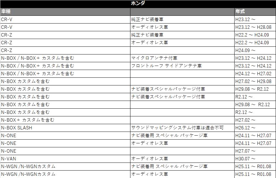 楽天市場 オーディオハーネス ホンダ 24p オデッセイハイブリッド H29 11 ラジオ変換 配線キット ナビ オーディオ 取付け ハーネス 配線 ケーブル 配線説明著付き 説明書 Honda Aile Etoile