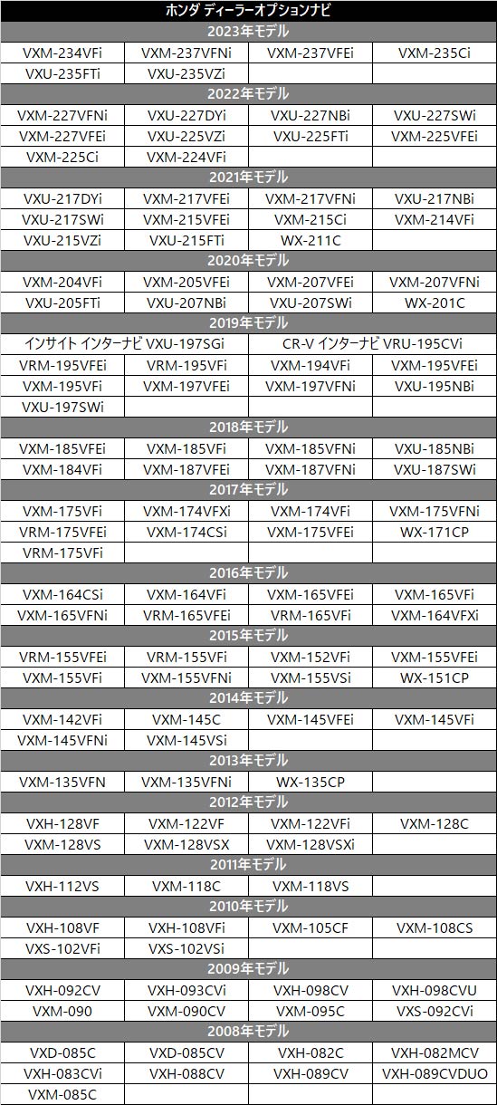 30個セット Honda ホンダ ギャザス テレビキット Gathers 走行中 テレビ Dvdが見れる 走行中テレビが見れる ナビ操作ができる Tvキット テレナビキット テレビ キャンセラー Tvキャンセラー 車 Tv Dvd ナビ 配線 ケーブル 車用品 カー用品 Prescriptionpillsonline Is