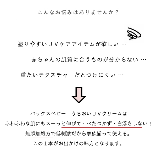 楽天市場 パックスベビー うるおいuvクリーム Spf17 Pa 40g 太陽油脂 日焼け止め 子ども 敏感肌 赤ちゃん Uvケア Uv対策 保湿 無添加 ナチュラル チューブ 全身 顔 石けんで落とせる 無着色 無香料 紫外線 紫外線カット サンテラボ