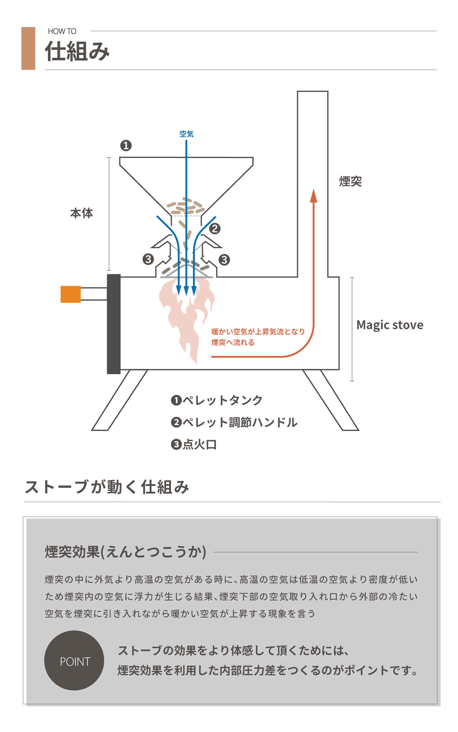 Magic Stove専用パーツ Fire 薪ストーブ ファイヤーシッター ペレット