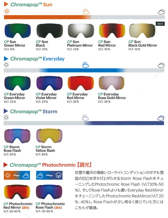 SMITH SNOW GOGGLE 交換レンズ [ SKYLINE @19000] スミス ゴーグル【正規代理店商品】【送料無料】｜アイムポイント 13,943円
