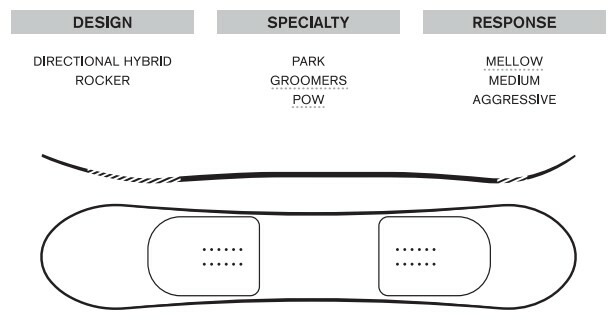 初回限定 楽天市場 Ride Snowboars Compact ライド ウーメンズスノーボード 正規代理店商品 スノボ 用品 送料無料 アイムポイント 最も優遇 Blaskos Ru
