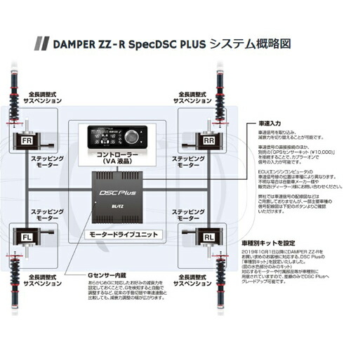 格安saleスタート のblitz ブリッツ 車高調キットzz R Specdsc Plus Zwa10 Ct0h 91 公式サイトの