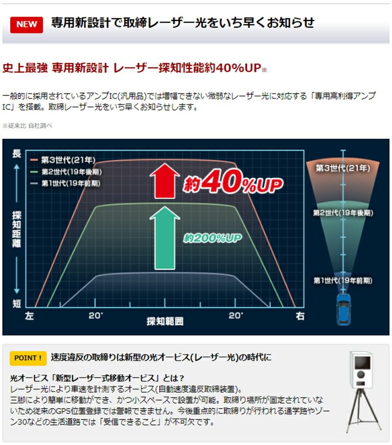 送料無料 Yupiteru ユピテル 最大88%オフ! SUPER LS20 レーザー光受信特化タイプ レーダー探知機 CAT 送料無料 Yupiteru ユピテル 最大88%オフ! SUPER LS20 レーザー光受信特化タイプ レーダー探知機 CAT