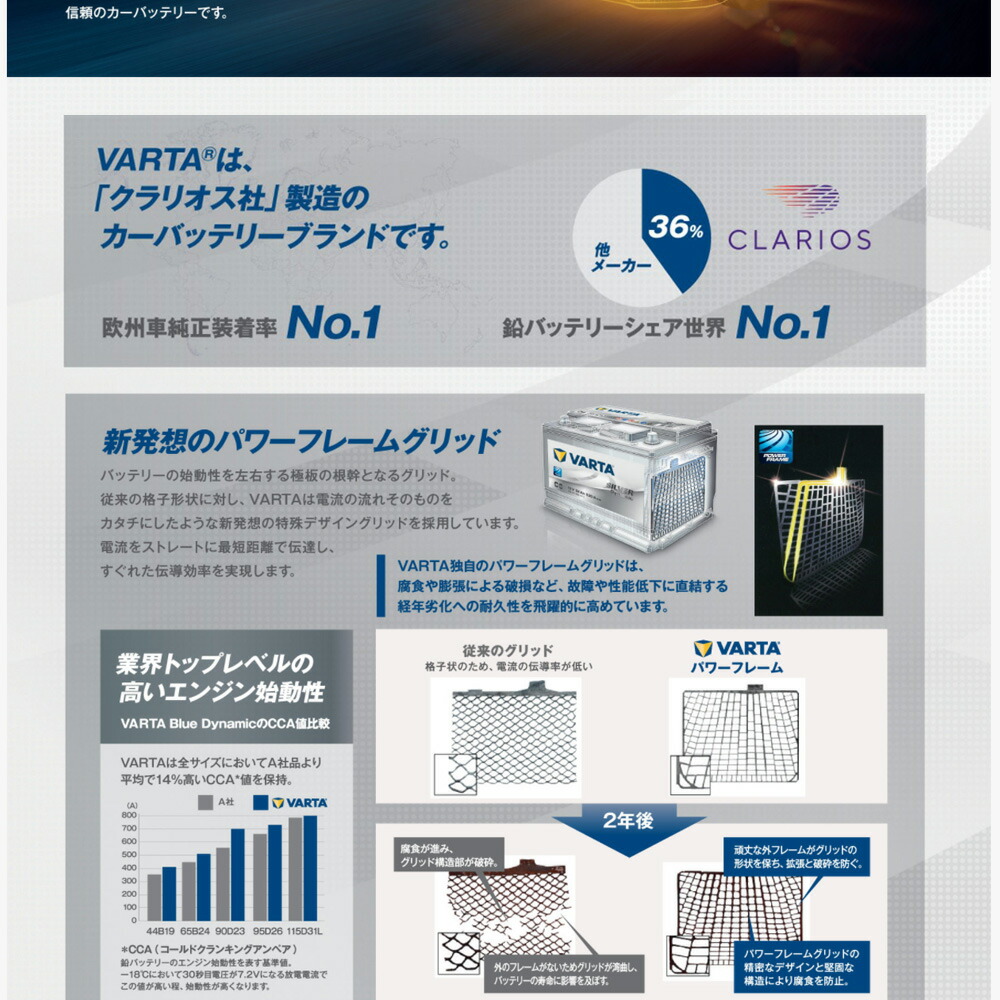 製造国 韓国 輸入車用 ヴァルタ ファルタ バッテリー 欧州車用 Varta Blue ダイナミック Dynamic 574 012 068 Varta Ln3 バルタ ブルー ダイナミック 輸入車用 カーバッテリー 大容量 長寿命のエキストラパワーバッテリー Ln3 9107 アットマックス