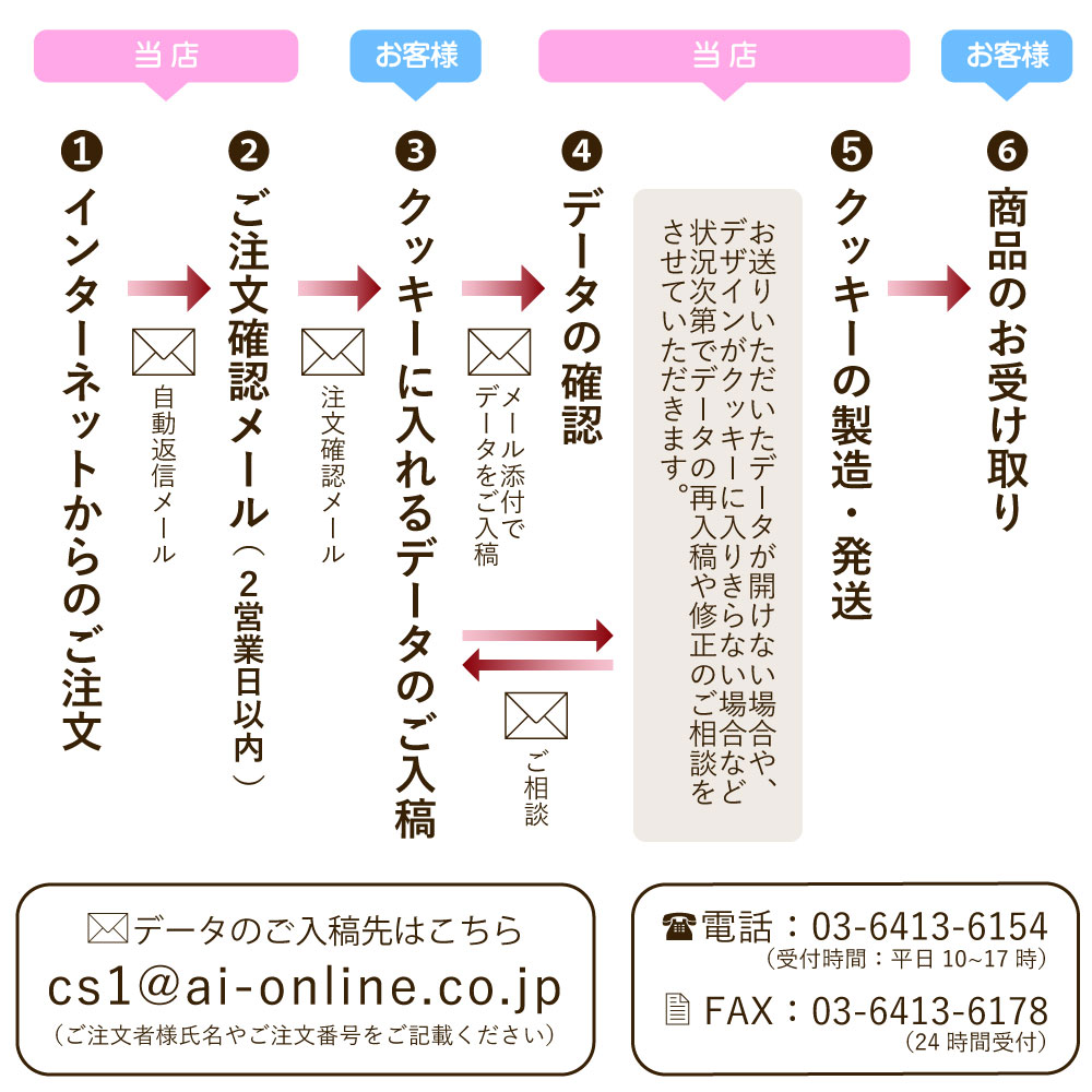 楽天市場 ロゴマーク クッキー 30枚入り 送料無料 直径52mm かわいい メッセージ入り 名入れ 誕生日プレゼント 還暦祝い 米寿 プレゼント プチギフト 80代 お祝い 傘寿 お菓子 子供 スイーツ 内祝い お返し 古希 卒寿 出産内祝い 名前入り プリントクッキー 名前入れ