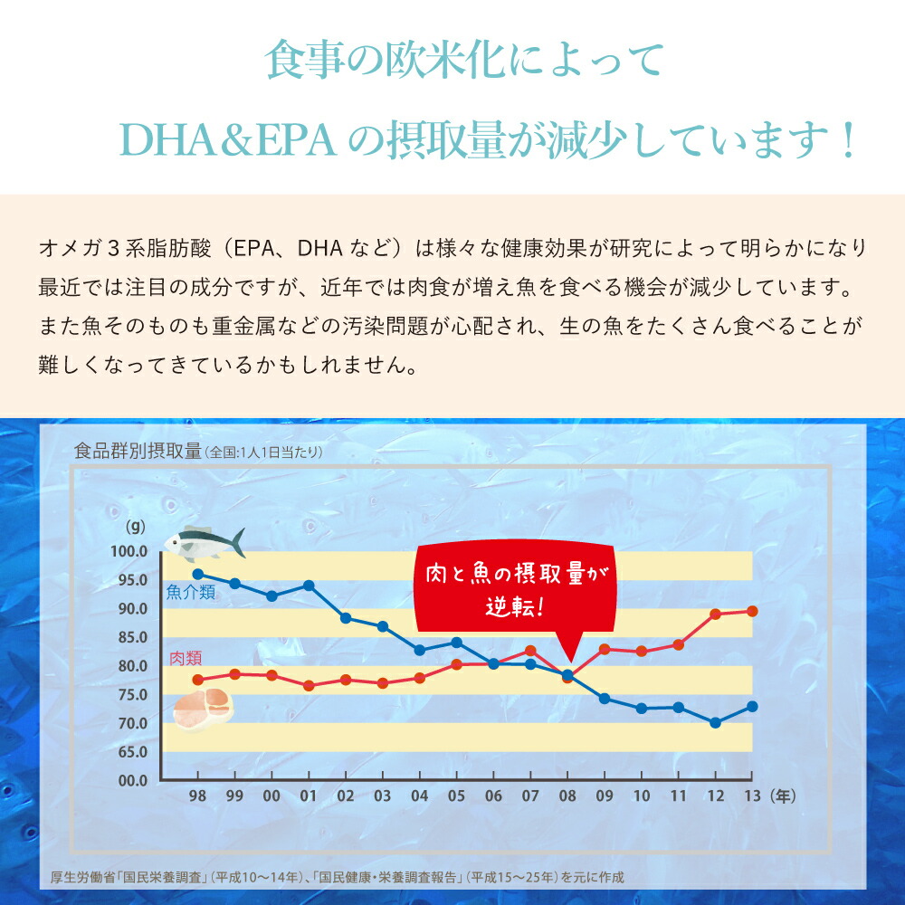 市場 ナイスオメガ3 アイナチュラプレミアム 30日分 EPA 120粒入り DHA 健康サプリメント