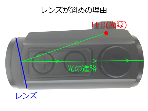 衝撃のコスパ！HOLOSUN入門ドットサイト HS403A を徹底レビュー