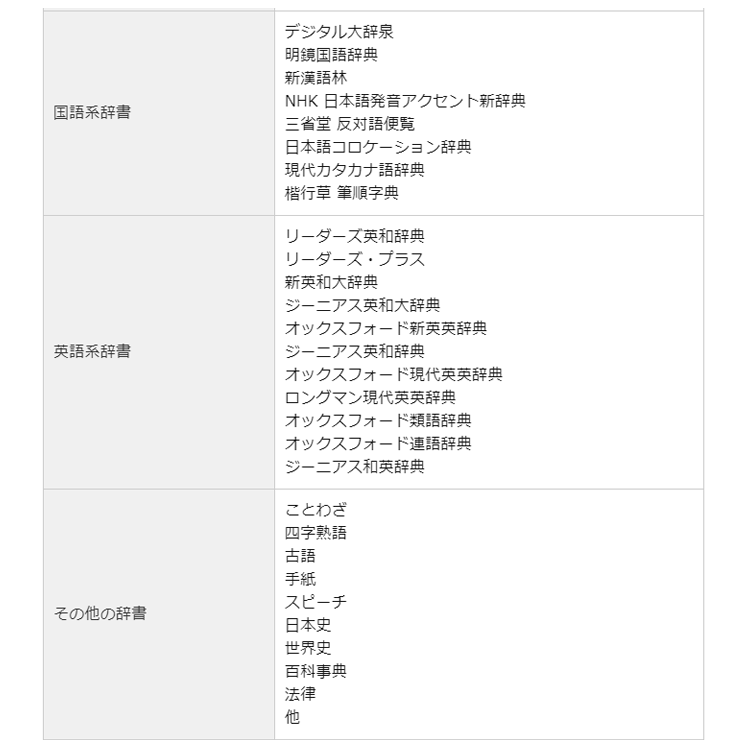 豪華で新しい 英語辞書 類義語 反対語 general-bond.co.jp