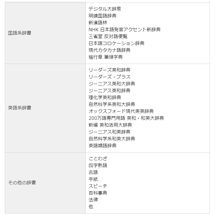 福袋特集 SEIKO 電子辞書 SL9000 上級英語型 リーダーズ英和辞典