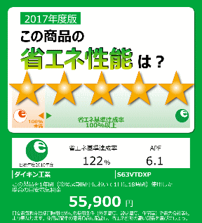 統一省エネラベル