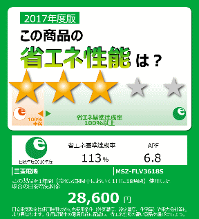 統一省エネラベル