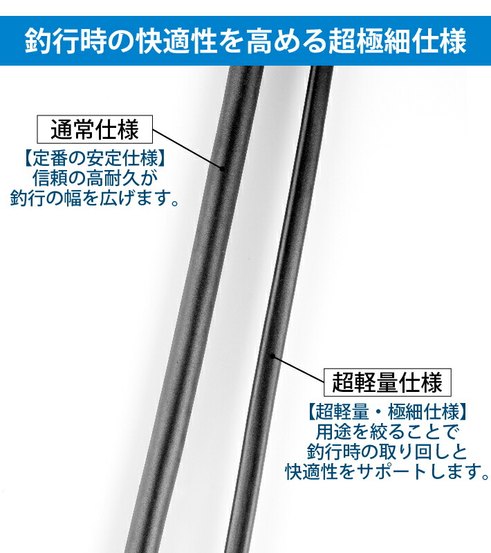 男性に人気！ 電動 リール 6芯 タイプ 用 ワニ口 仕様 電源 コード 3ｍ 互換 atak.com.br