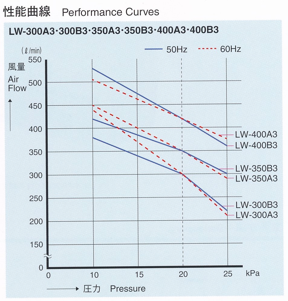 安永エアポンプ:電磁式エアーポンプ 型式:LW-200(S) :00764303:配管