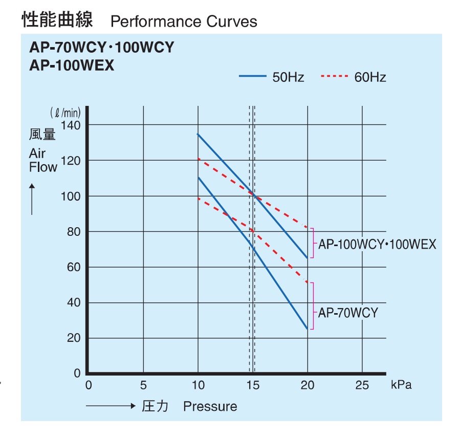 SALE／56%OFF】 AP-70WCY L 左ばっ気 安永エアーポンプ 2口 タイマー付きブロワ 消臭剤付き dukeanddevines.com