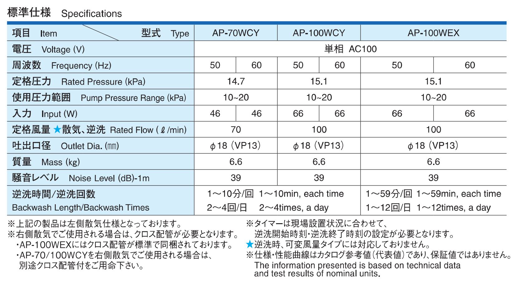 SALE／56%OFF】 AP-70WCY L 左ばっ気 安永エアーポンプ 2口 タイマー付きブロワ 消臭剤付き dukeanddevines.com