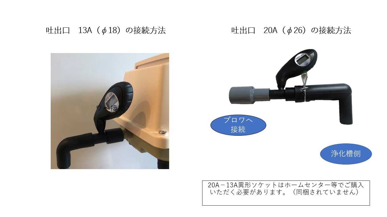 TIP-500　大晃機械工業　圧力計付き　2年保証｜エアーポンプ.shop