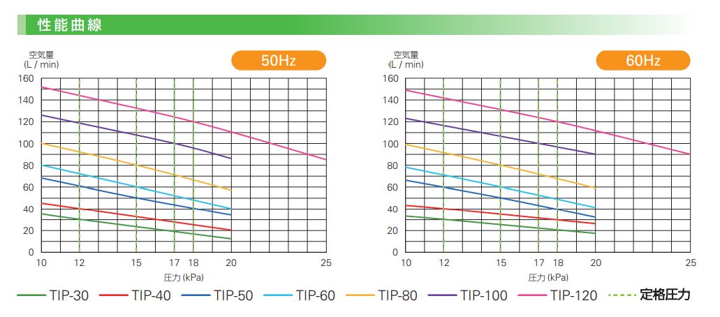 2021人気特価 TIP-80 大晃機械工業 消臭剤付き80l 浄化槽ブロアー 浄化槽ブロア 浄化槽ブロワー 浄化槽ブロワ ブロワーポンプ ブロワポンプ  ブロアーポンプ ブロアポンプ エアーポンプ 浄化槽エアポンプ 浄化槽エアーポンプ 浄化槽ポンプ 80リットル 家庭用 省エネ 小型 ...