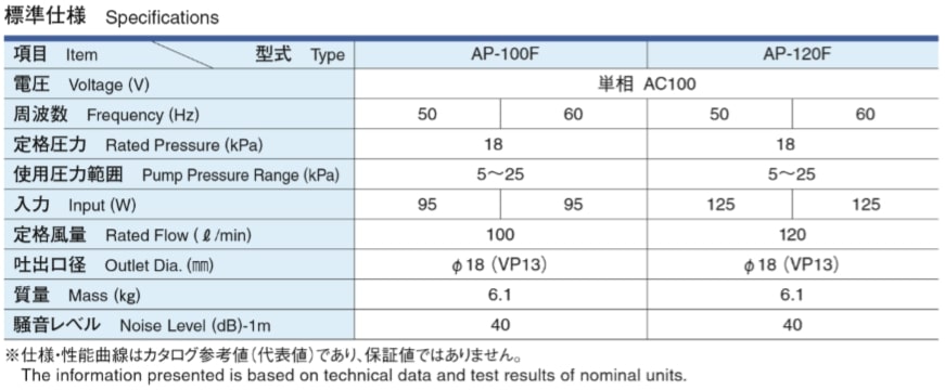 ランキング総合1位 AP-100F エアポンプ 安永 浄化槽ブロアー 安永エアーポンプ エアーポンプ 浄化槽ポンプ ブロワー 浄化槽  〜14時まで当日発送 fucoa.cl