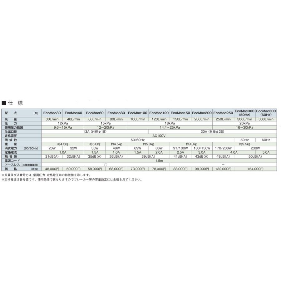 日本製】 2年保証付き フジクリーン EcoMac120 圧力計付き エアーポンプ 浄化槽 省エネ 120L 浄化槽エアーポンプ 浄化槽ブロワー  fucoa.cl